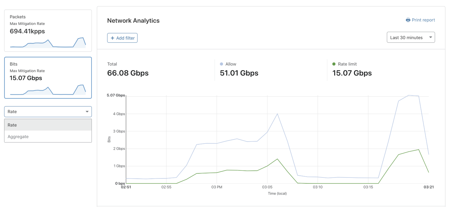 nflstreamlinks.com Traffic Analytics, Ranking Stats & Tech Stack