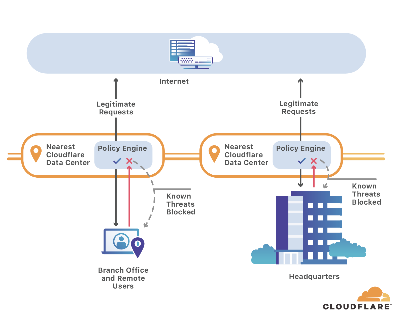 This site is under construction - DNS & Network - Cloudflare Community