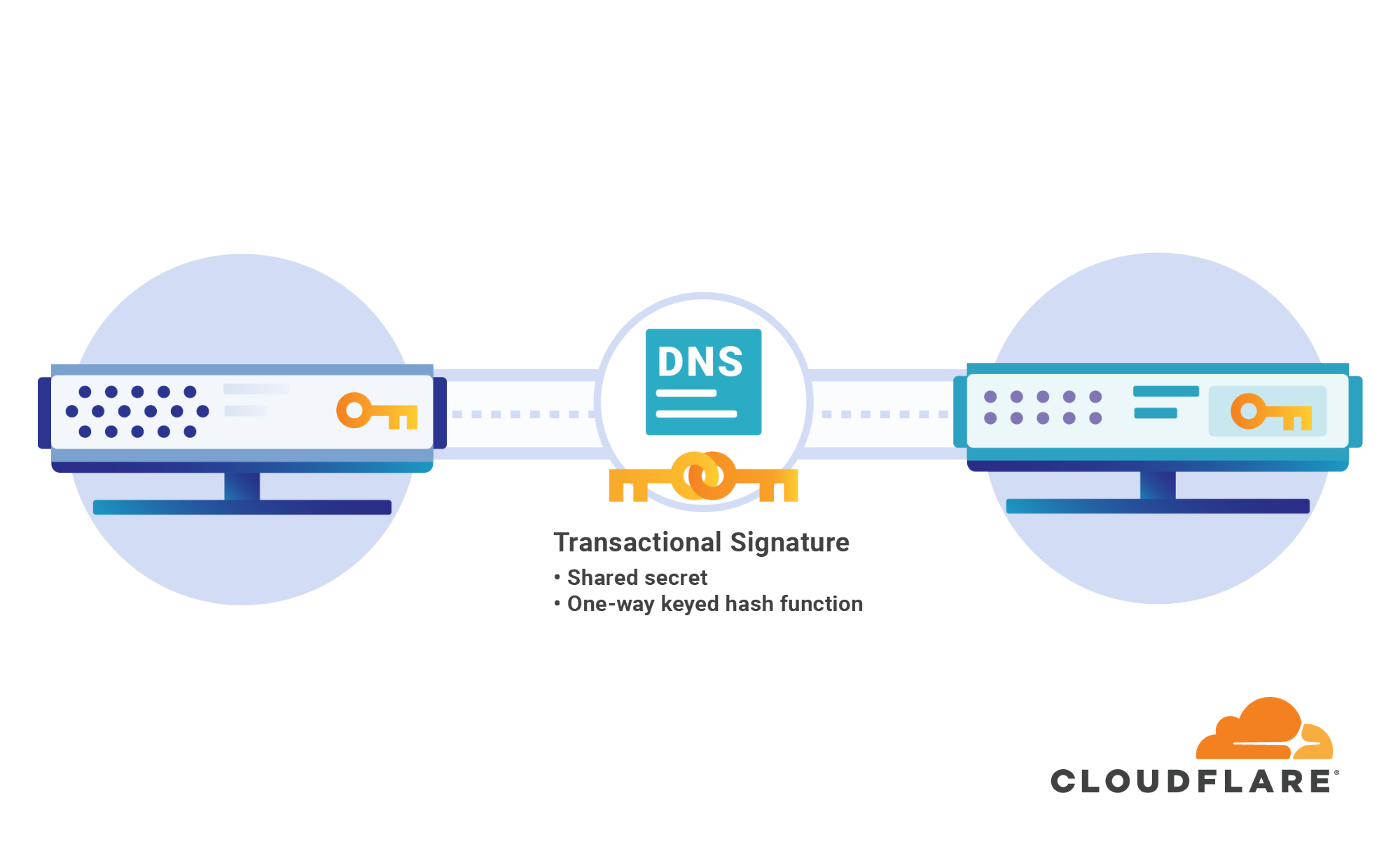 Dns support замена разрешена