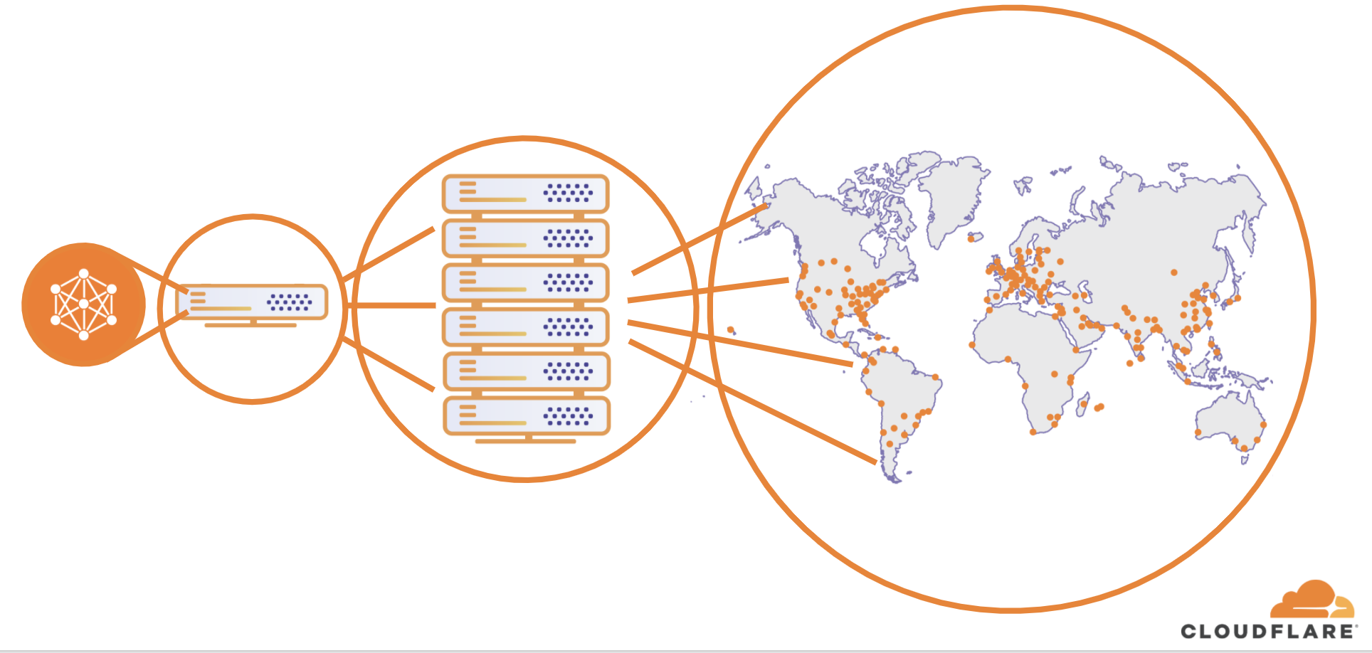 Новые тенденции развертывания DDoS-атак сетевого уровня во 2-ом квартале  2020 года