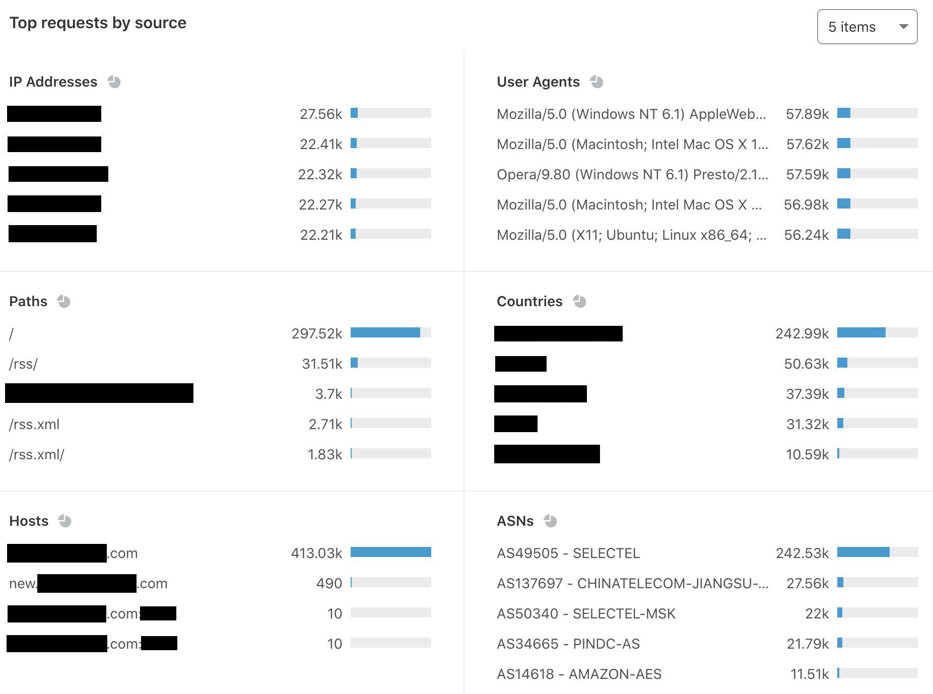 Introducing Bot Analytics