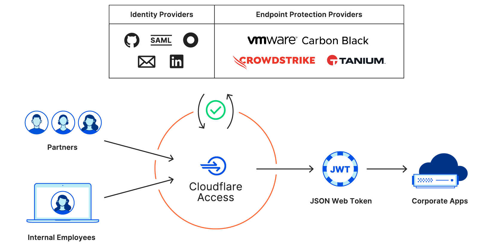 How small businesses can start using Cloudflare One today