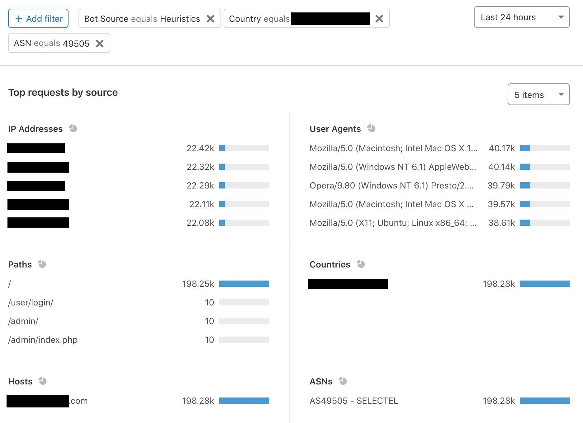 Introducing Bot Analytics