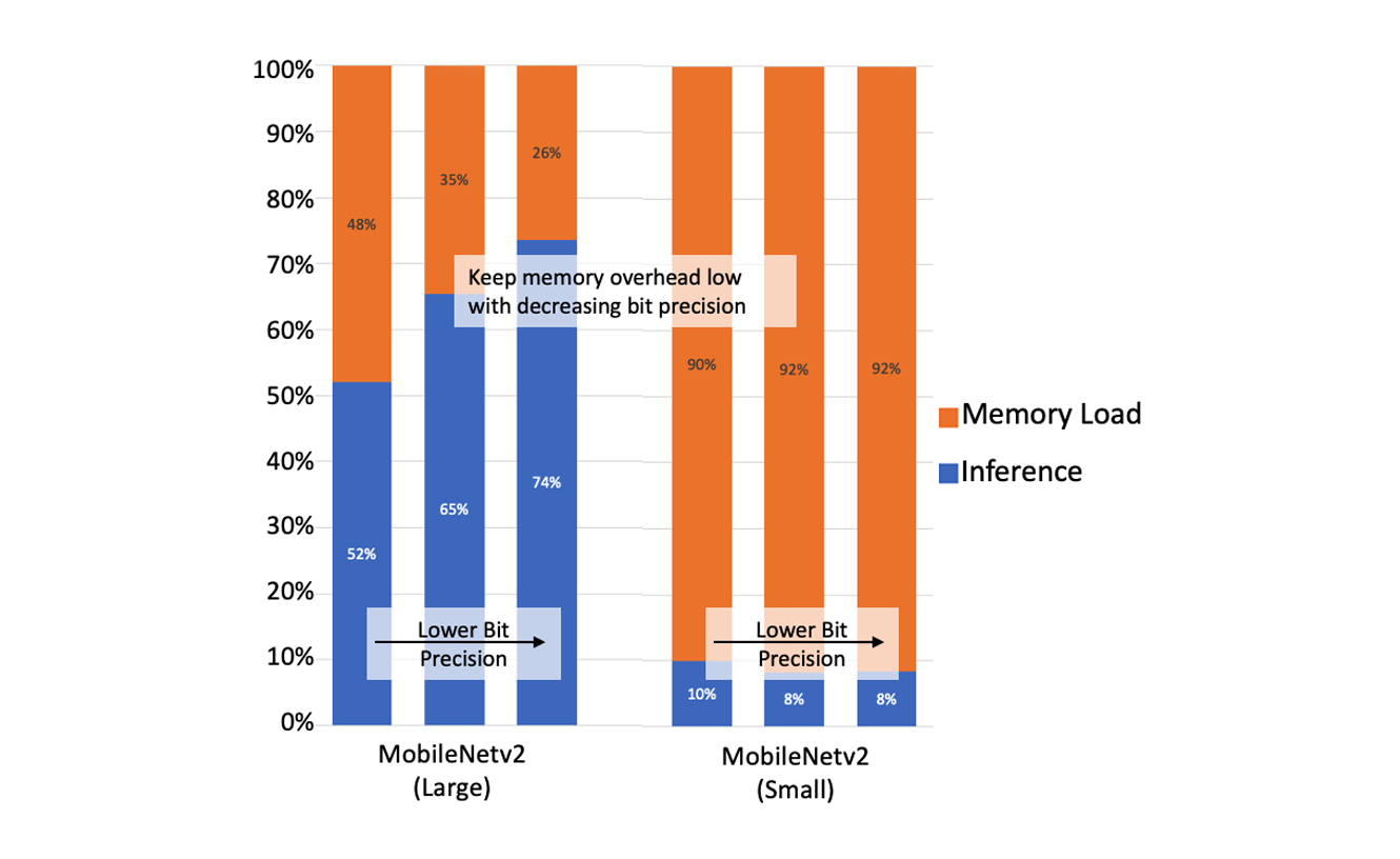 Exploring WebAssembly AI Services on Cloudflare Workers