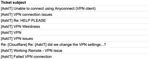 Cloudflare Access: now for SaaS apps, too