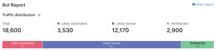 Introducing Bot Analytics