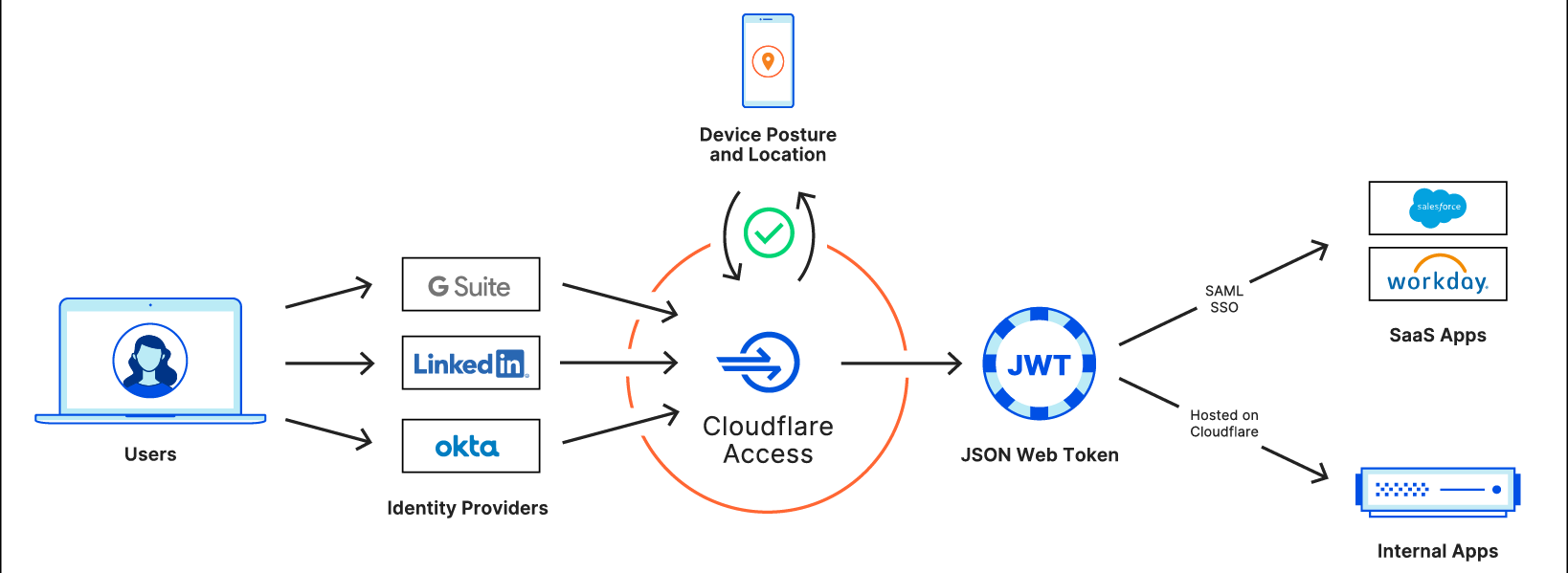 cloudflare stream player