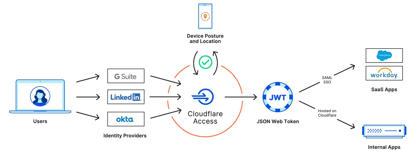 How small businesses can start using Cloudflare One today