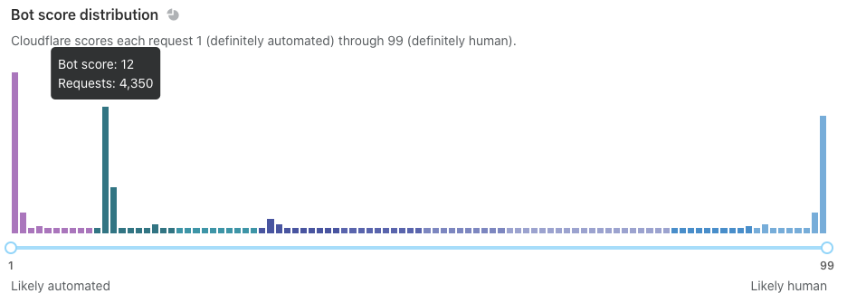 Introducing Bot Analytics