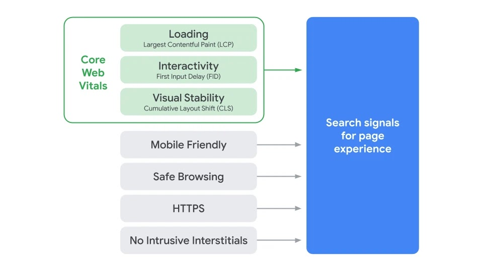 Improving Performance and Search Rankings with Cloudflare for Fun and Profit