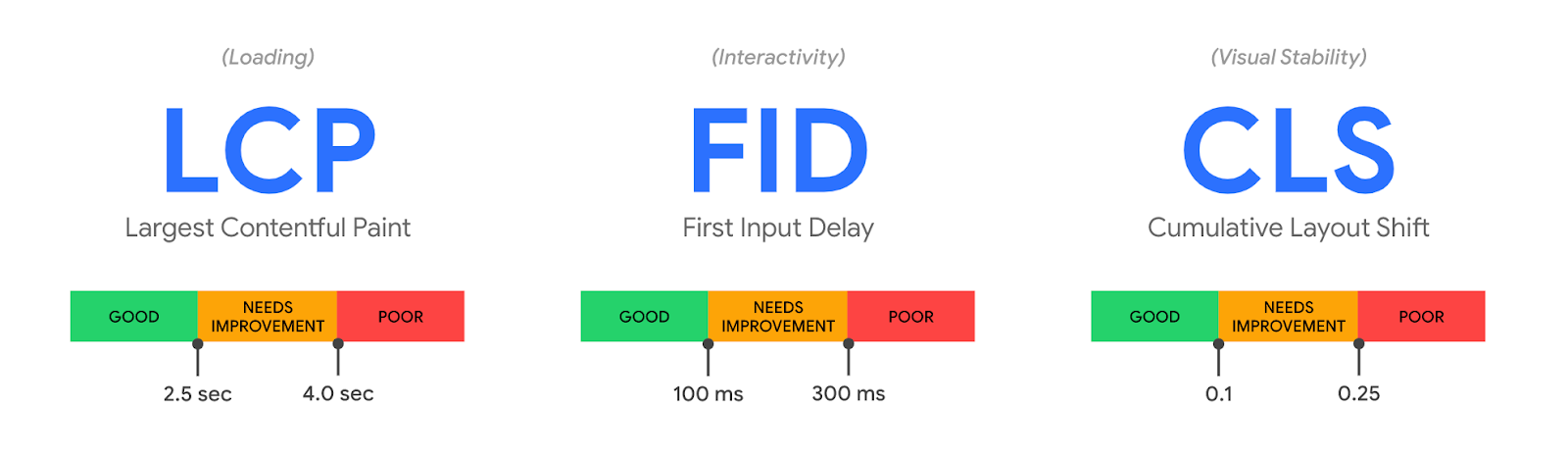 Improving Performance and Search Rankings with Cloudflare for Fun and Profit