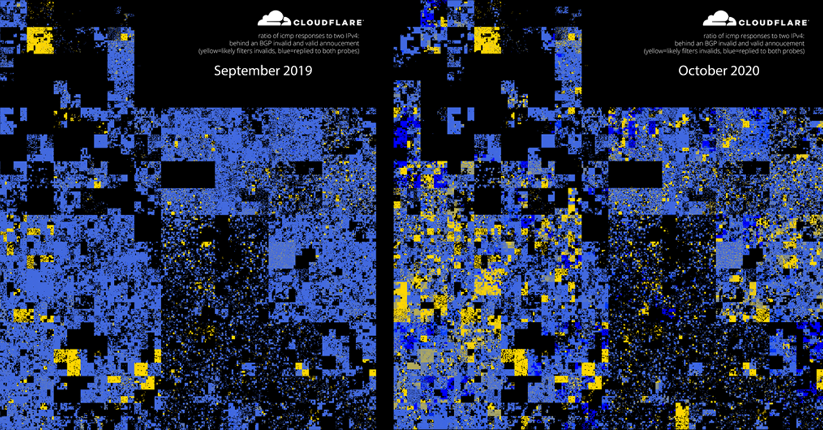 The Internet is Getting Safer: Fall 2020 RPKI Update