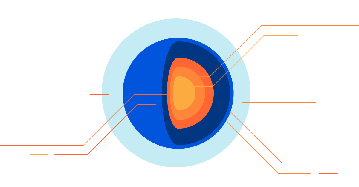 Getting to the Core: Benchmarking Cloudflare’s Latest Server Hardware