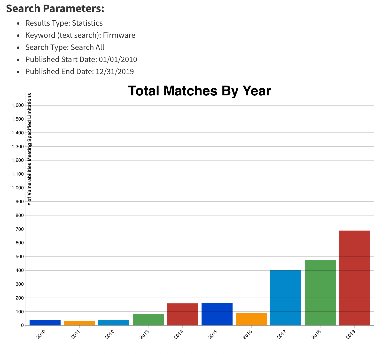 Anchoring Trust: A Hardware Secure Boot Story