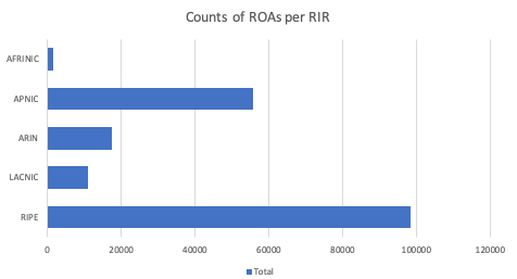 Fall 2020 RPKI Update