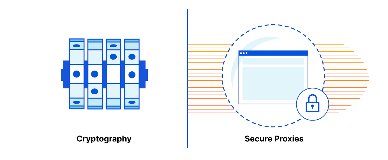 Helping build the next generation of privacy-preserving protocols