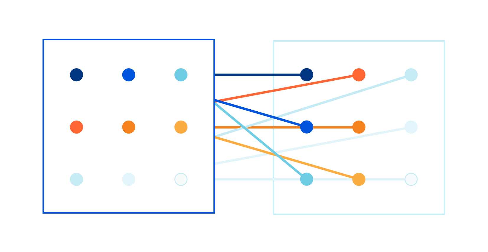 Computing Euclidean distance on 144 dimensions