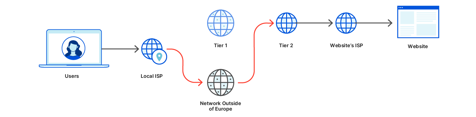 Helping build the next generation of privacy-preserving protocols