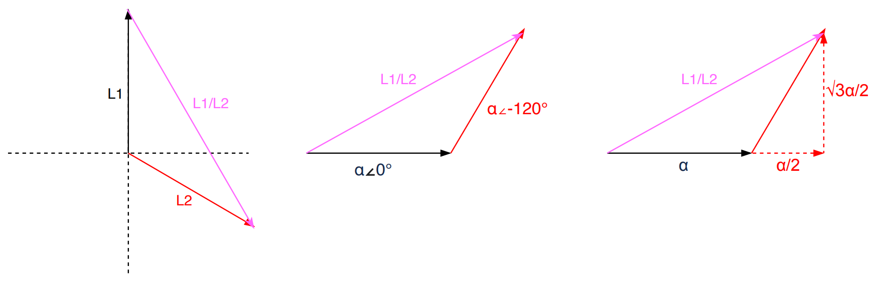 An introduction to three-phase power and PDUs