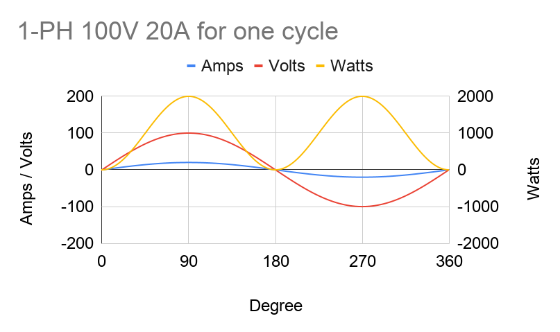 An introduction to three-phase power and PDUs