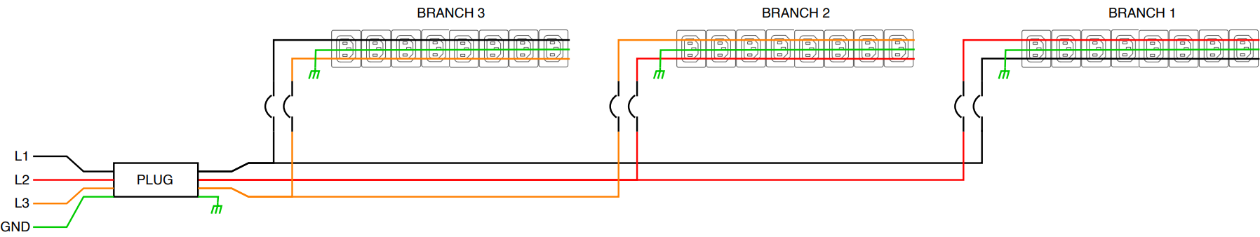 An introduction to three-phase power and PDUs