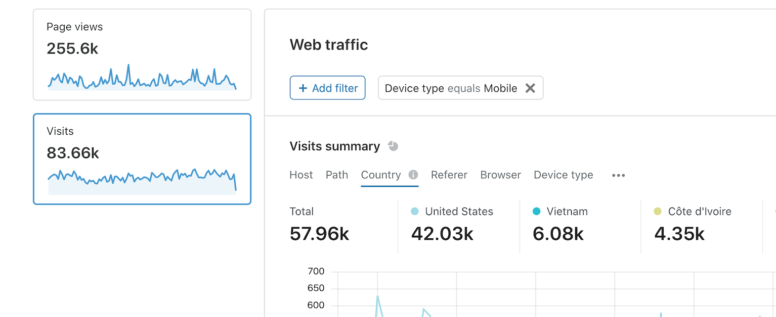 Cloudflare&#8217;s privacy-first Web Analytics is now available for everyone, Cloud Pocket 365
