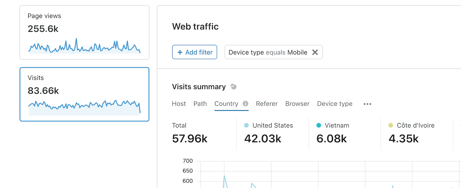 Cloudflare’s privacy-first Web Analytics is now available for everyone