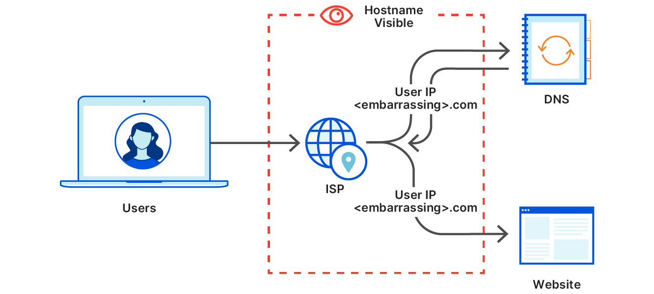 Helping build the next generation of privacy-preserving protocols