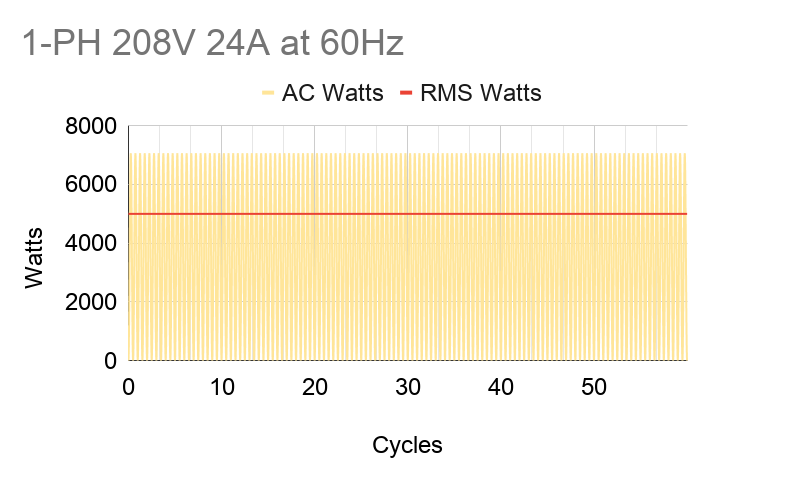 An introduction to three-phase power and PDUs