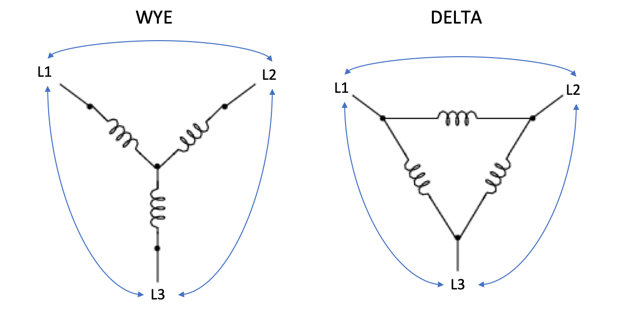 An introduction to three-phase power and PDUs