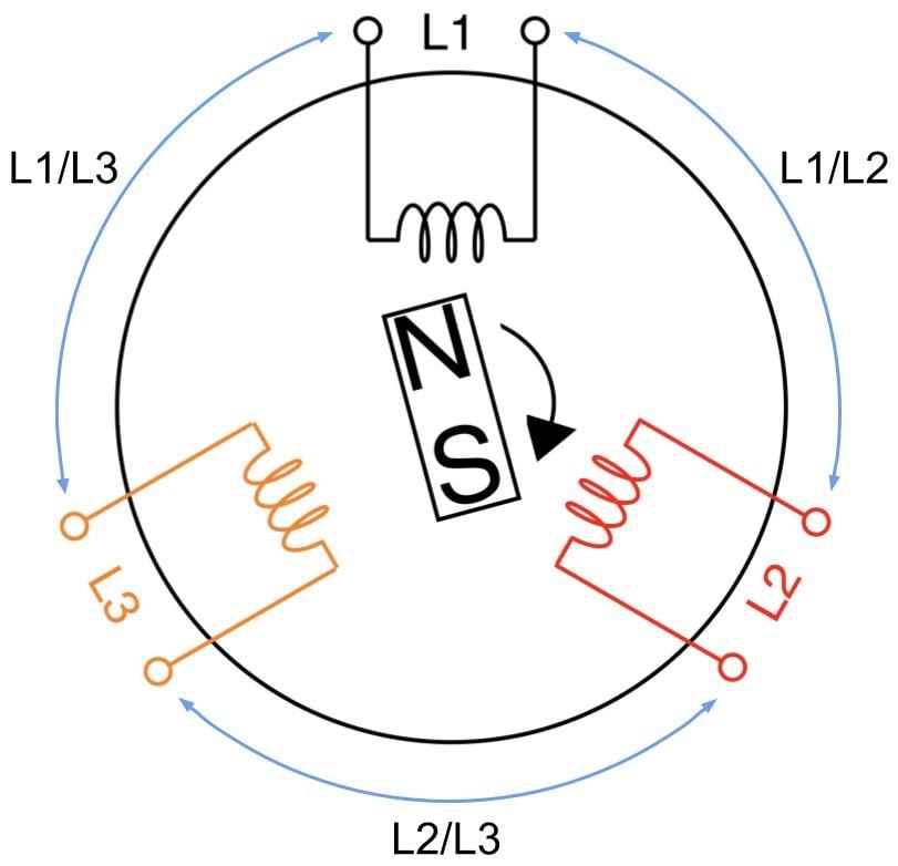 introduction to three-phase power PDUs