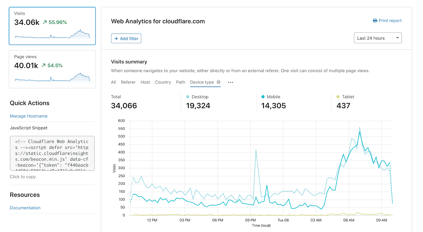 Cloudflare’s privacy-first Web Analytics is now available for everyone