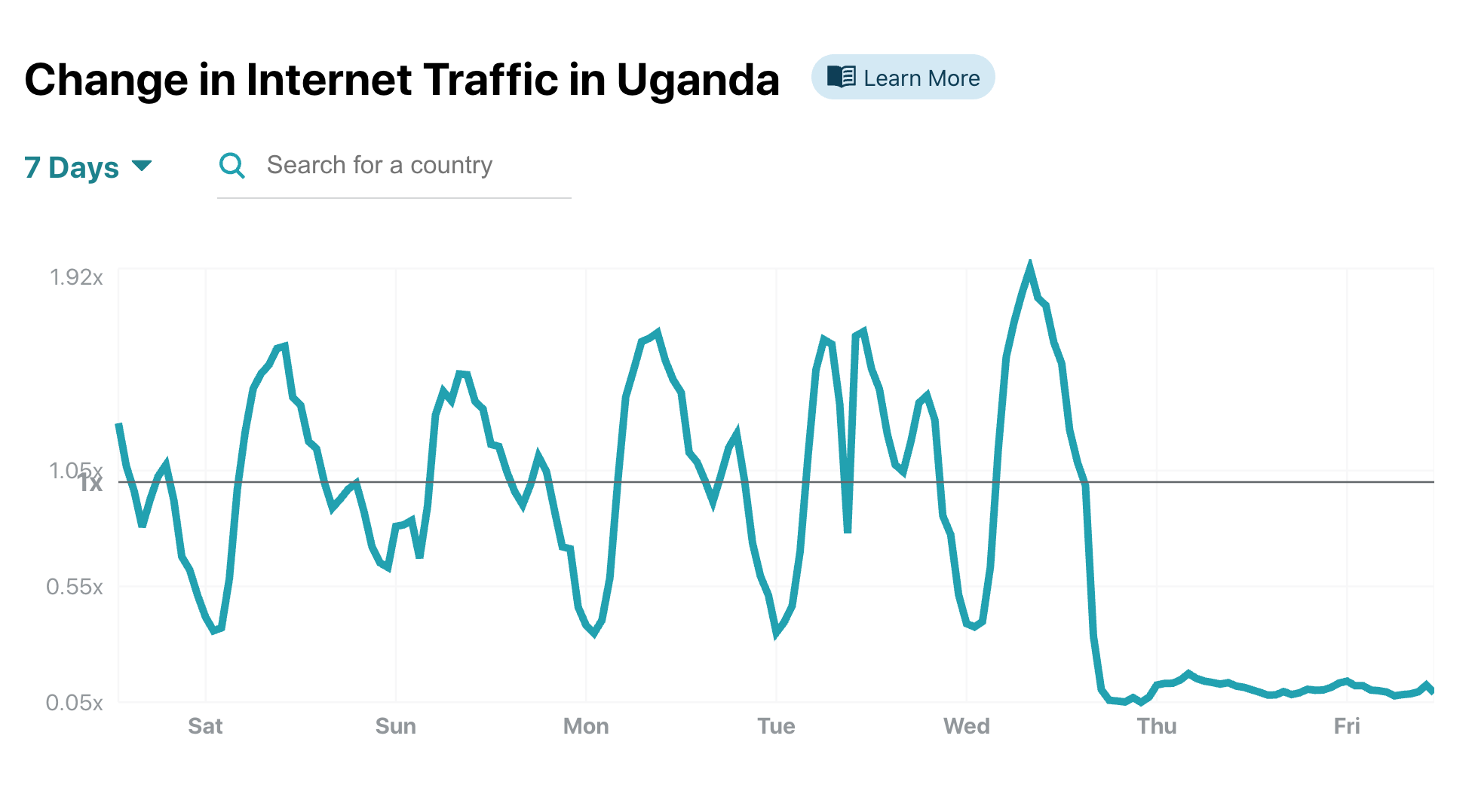 Uganda's January 13, 2021 Internet Shut Down