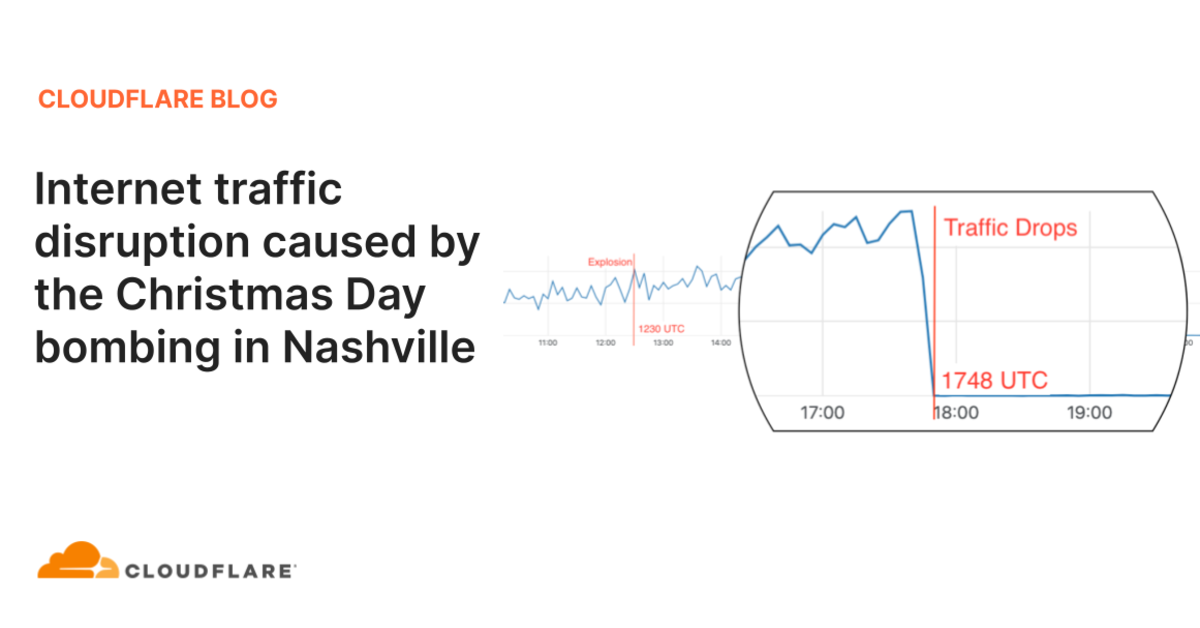 Internet traffic disruption caused by the Christmas Day bombing in Nashville