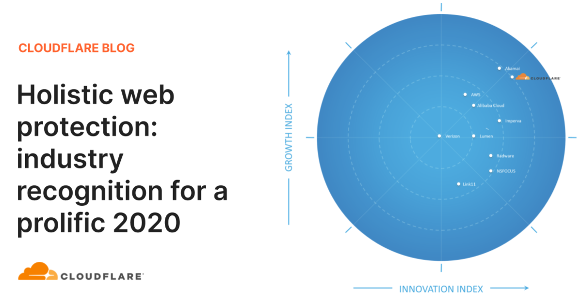 Holistic web protection: industry recognition for a prolific 2020