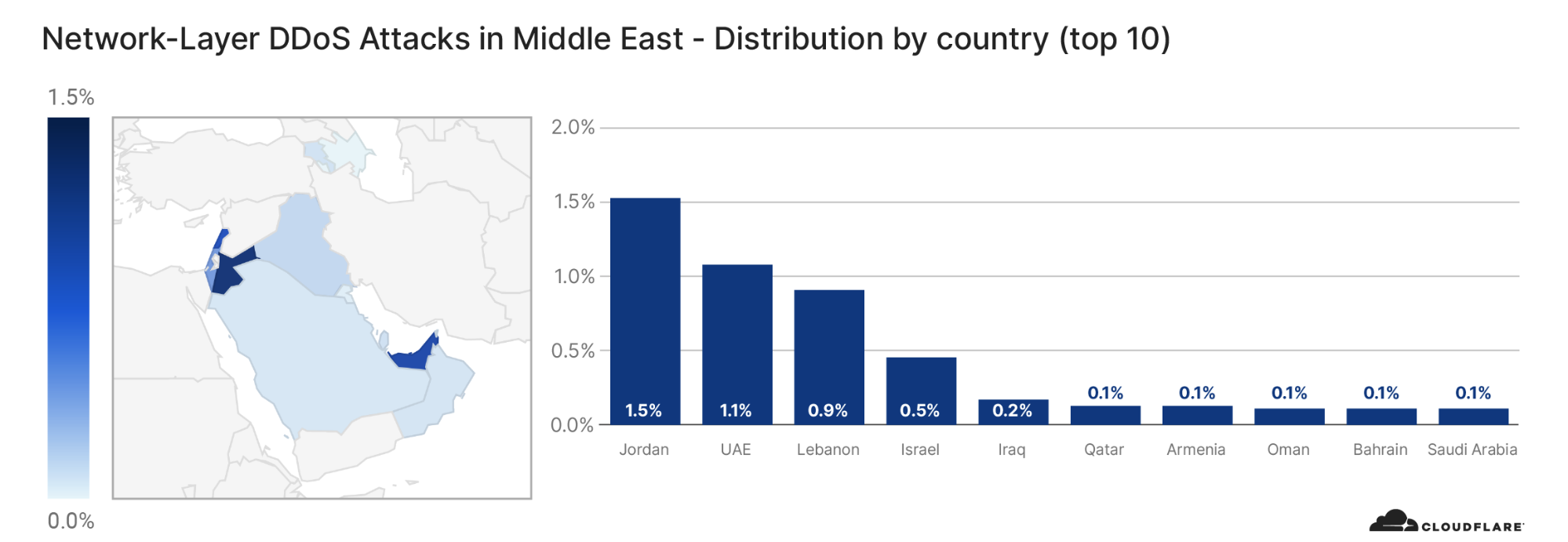 Network-layer DDoS attack trends for Q4 2020