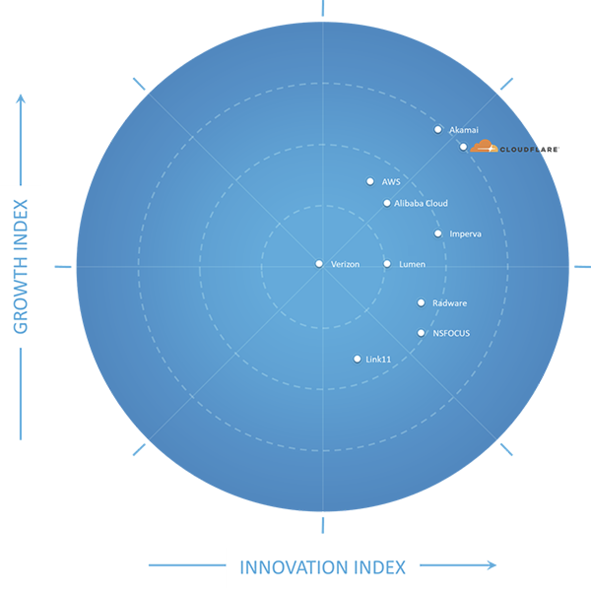 Holistic web protection: industry recognition for a prolific 2020