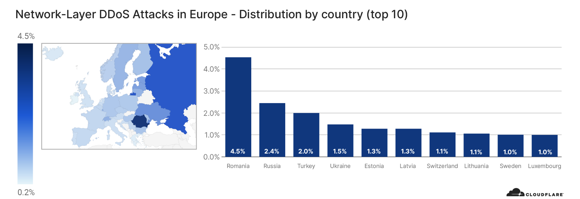 Network-layer DDoS attack trends for Q4 2020