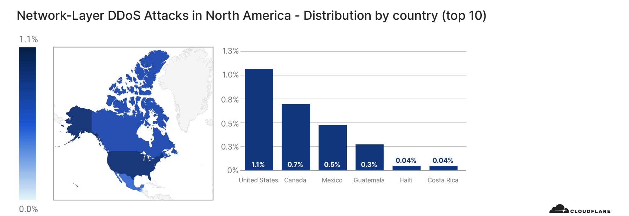 Network-layer DDoS attack trends for Q4 2020