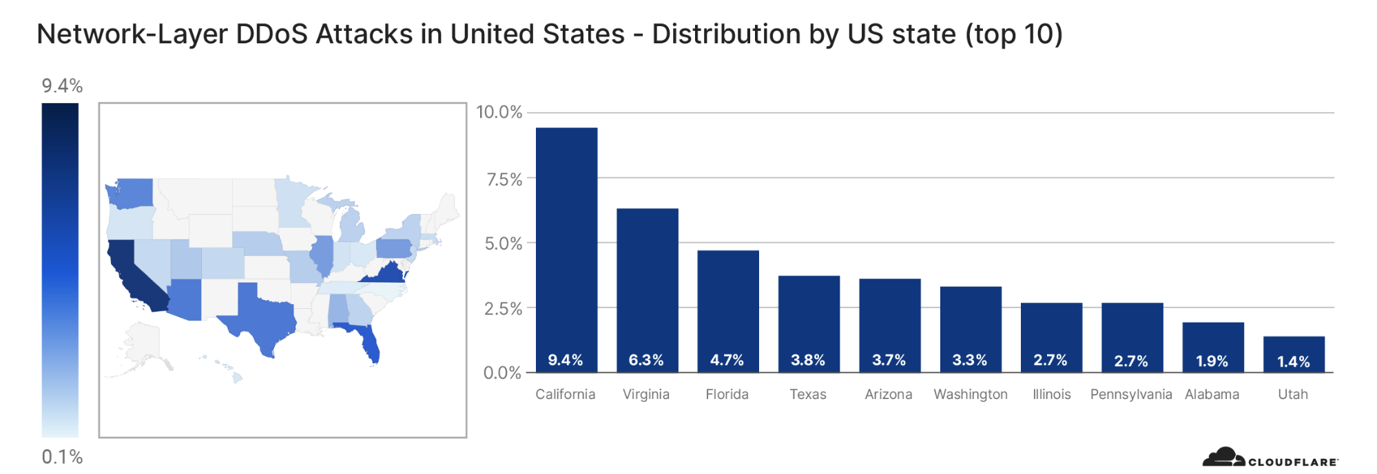 A massive DDoS attack leaves 'Among Us' unplayable in North America and  Europe