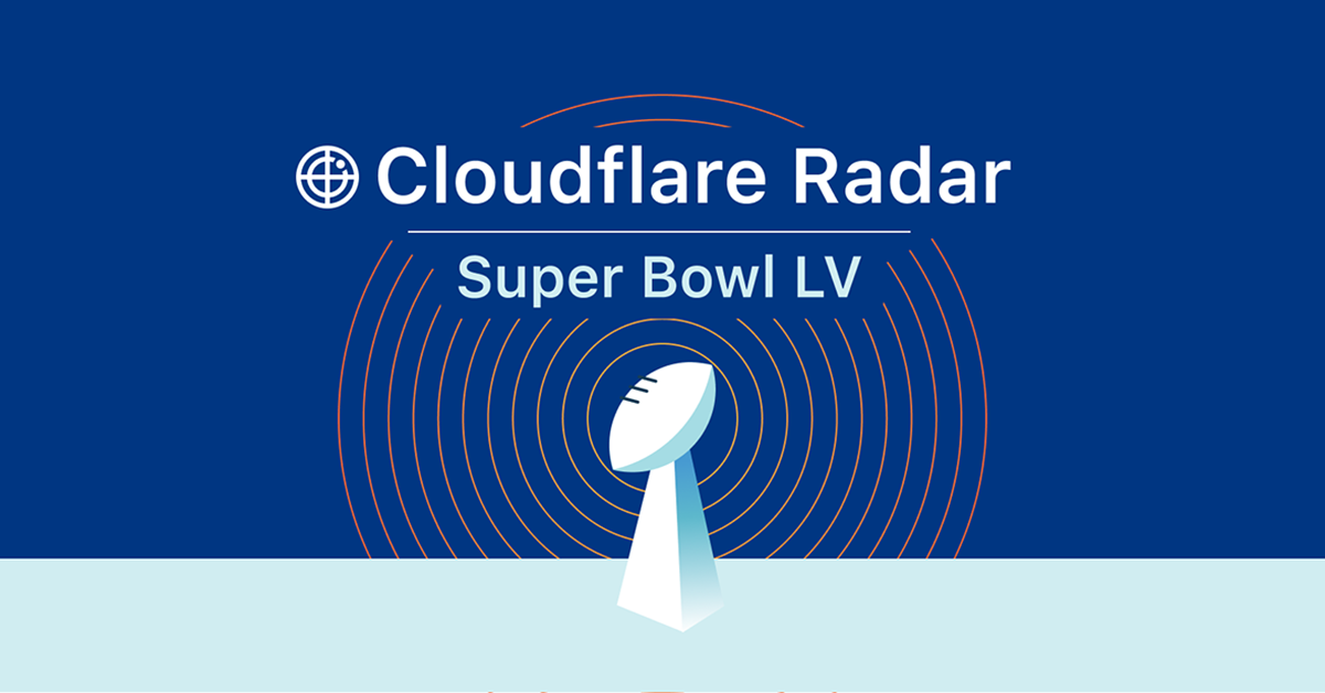 Who won Super Bowl LV? A look at Internet traffic during the game