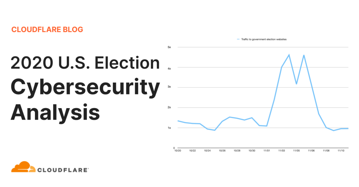 2020 U.S. Election: Cybersecurity Analysis