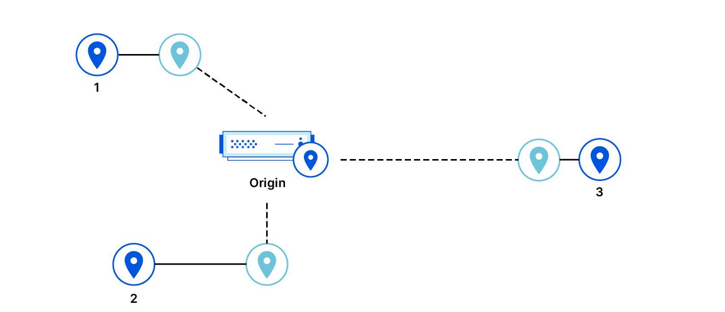 Tiered Cache Smart Topology