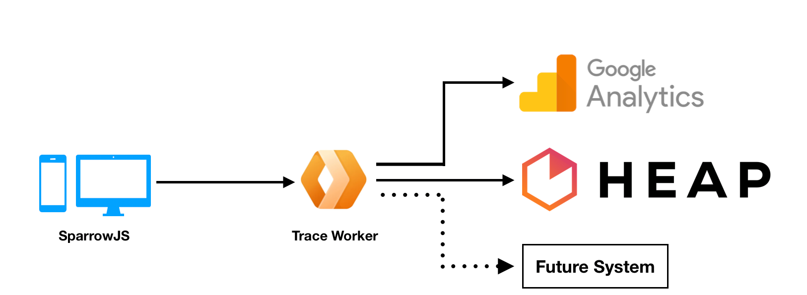 Building Product Intelligence Platform with Cloudflare Workers
