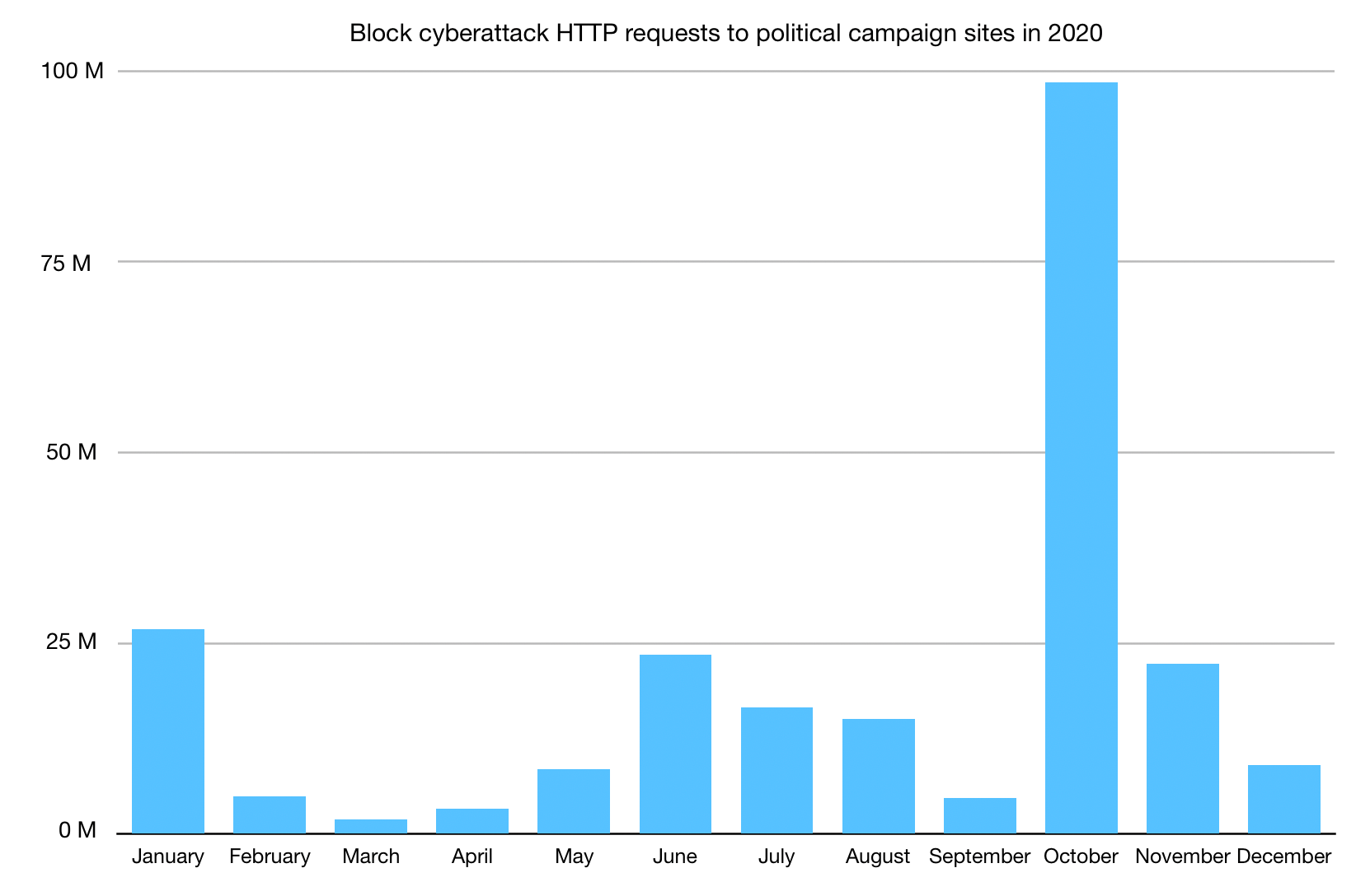 2020 U.S. Election: Cybersecurity Analysis