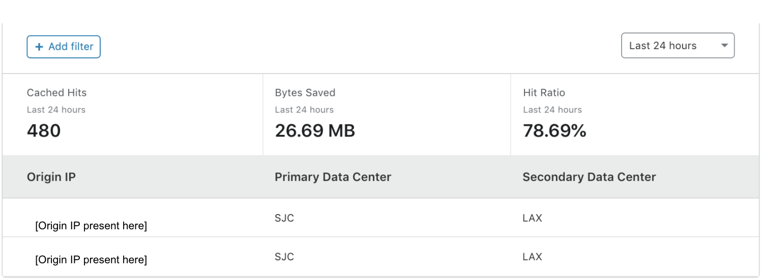 Introducing: Smarter Tiered Cache Topology Generation