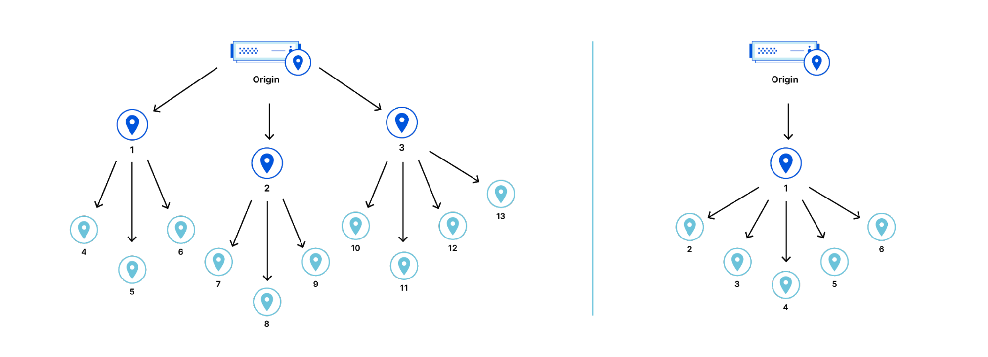 Introducing: Smarter Tiered Cache Topology Generation