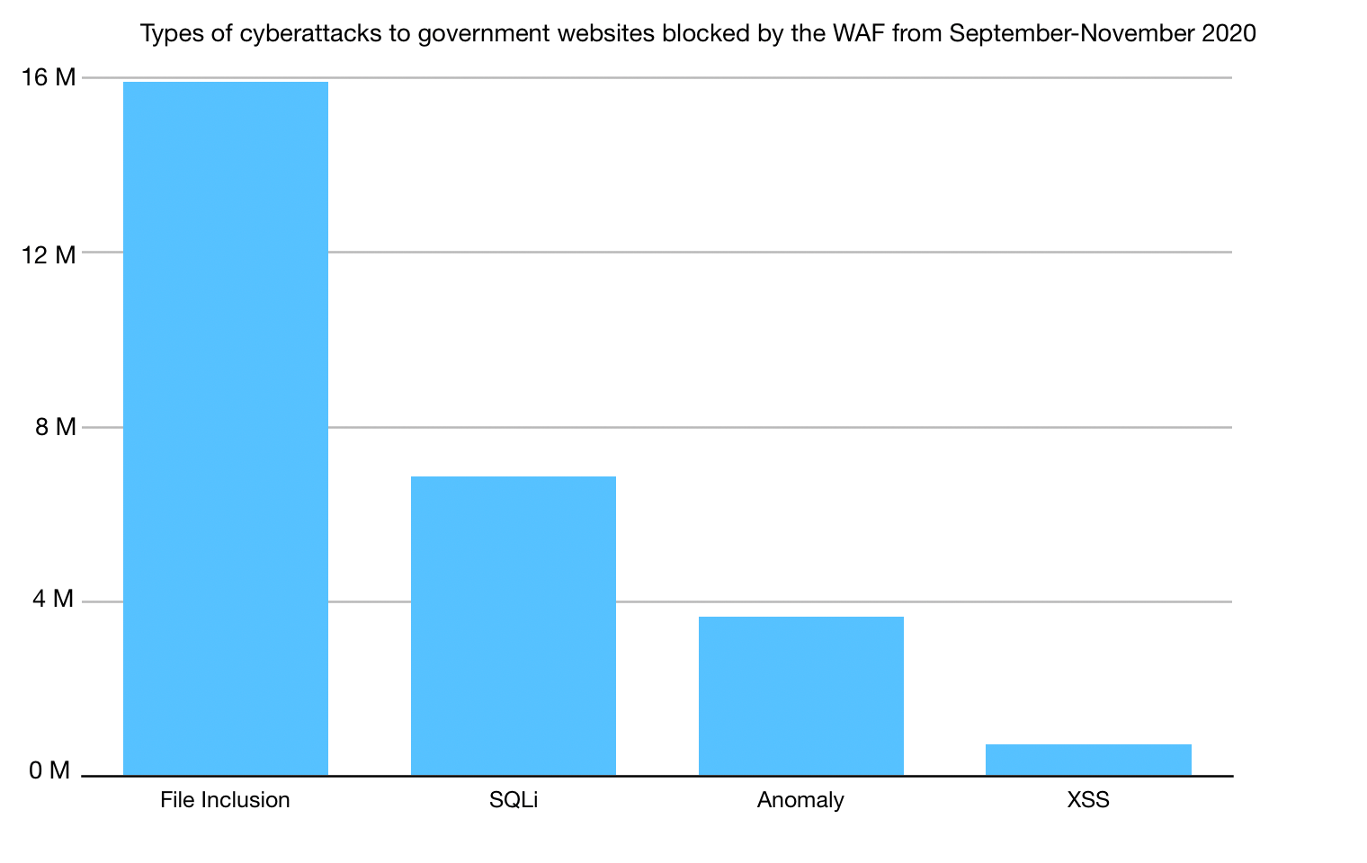 2020 U.S. Election: Cybersecurity Analysis