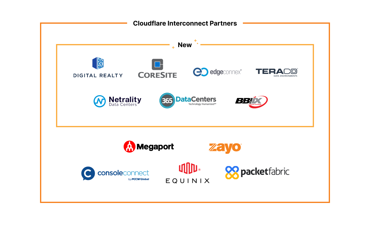 Announcing Network On-ramp Partners for Cloudflare One