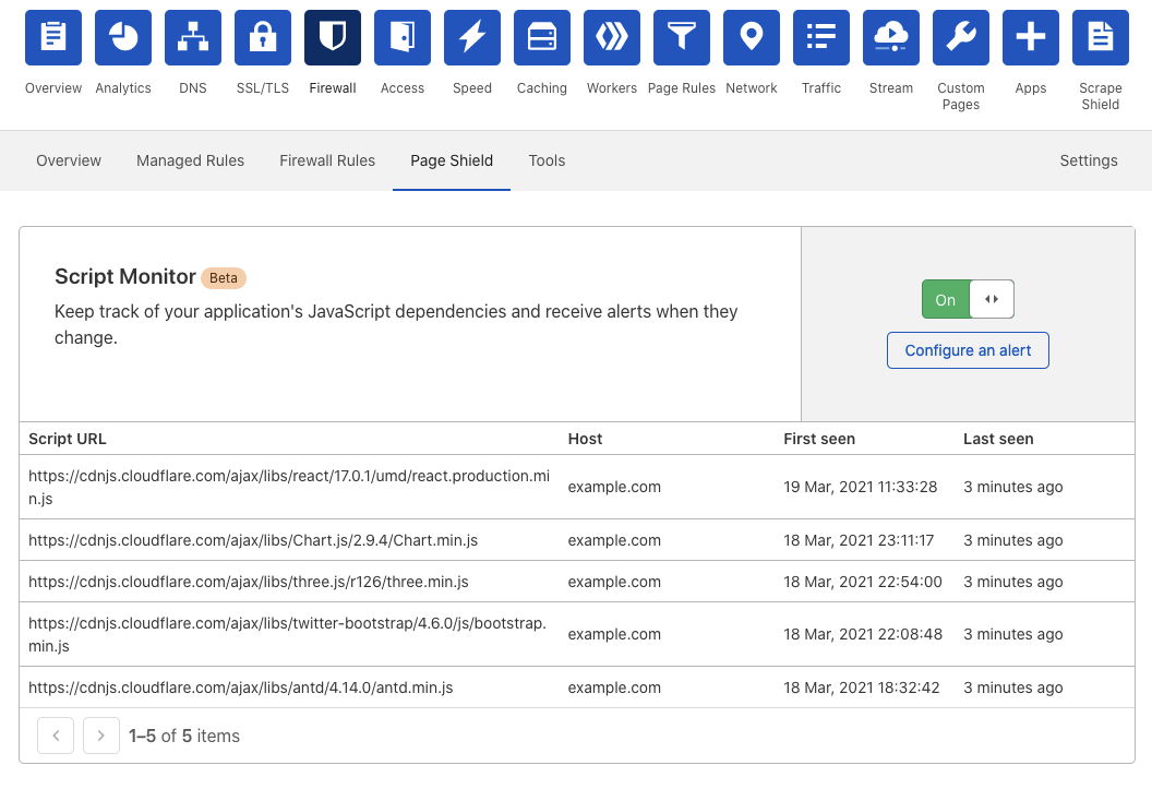 Script Monitor UI อยู่ใต้ Firewall -> Page Shield